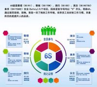 启动6S，贯彻标准化